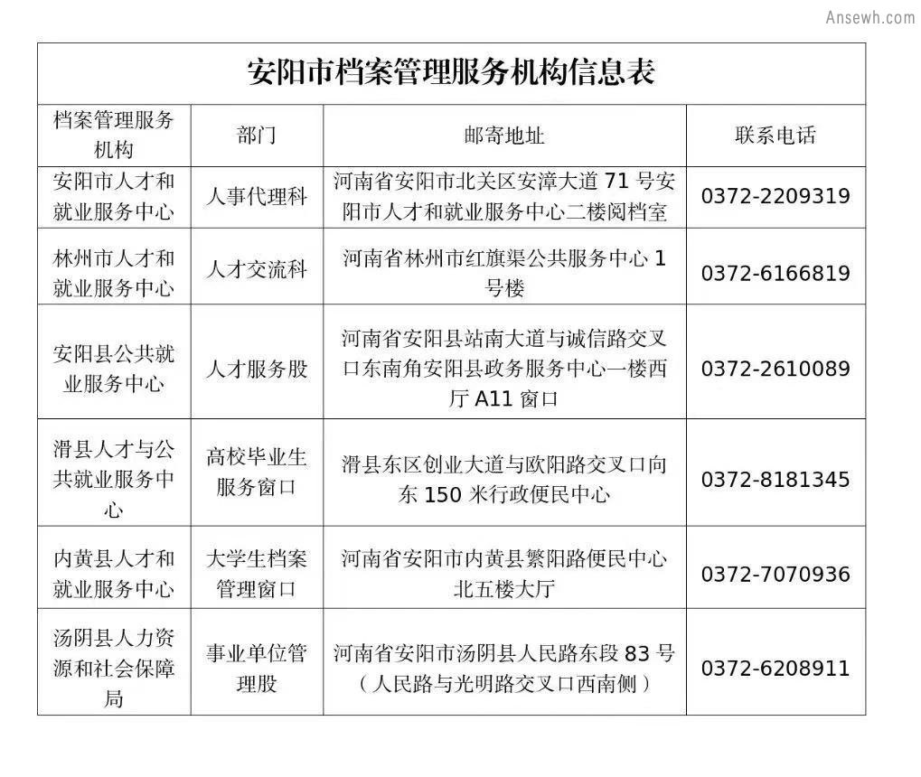 高校毕业生人事档案常见问题