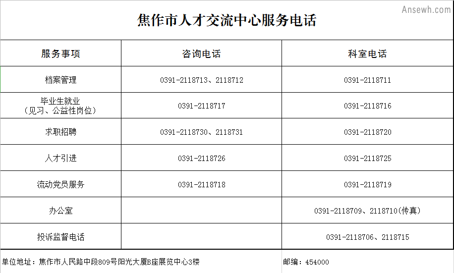 焦作市人才交流中心网站：http://www.jzrcw.gov.cn